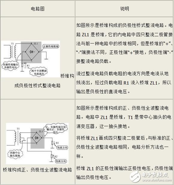 桥堆的原理_桥堆构成的整流电路及故障处理