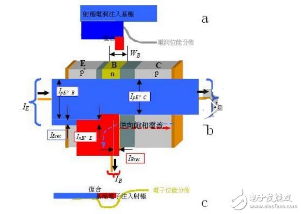 如何提高三极管的开关速度?