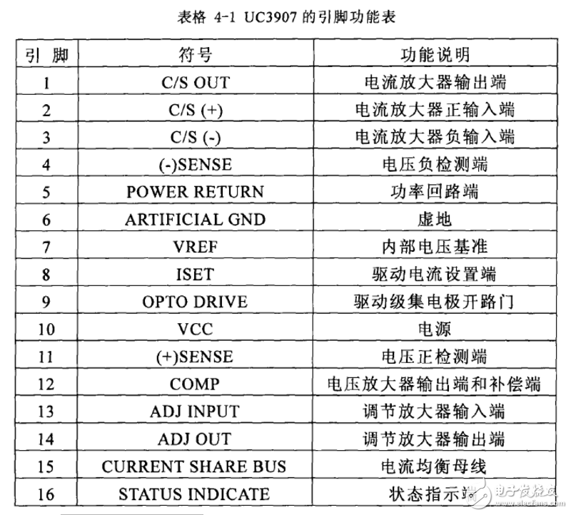 uc3907引脚图及功能