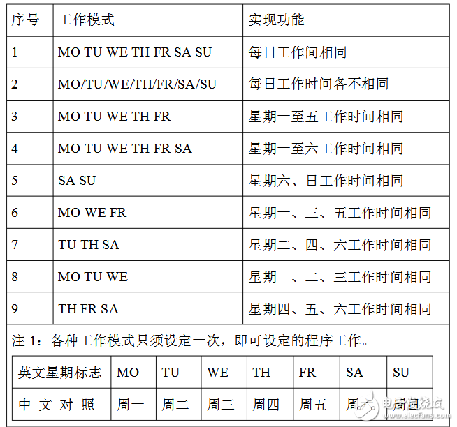 微电脑时控开关怎么用