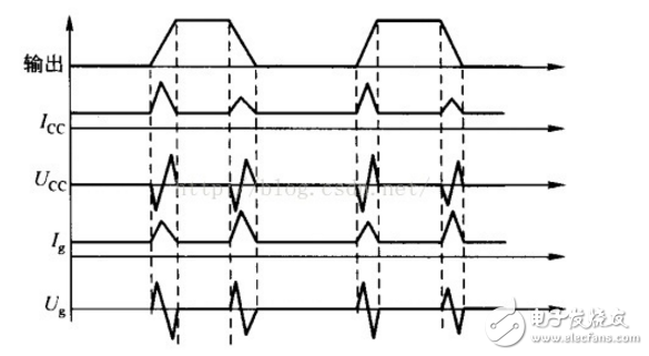 电源电路中去耦电容的选取