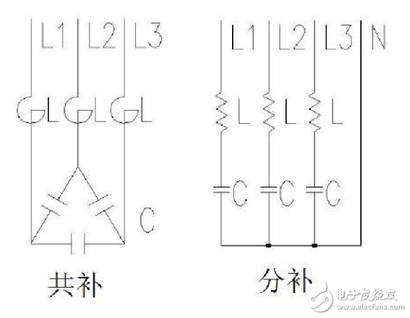 电容补偿的工作原理