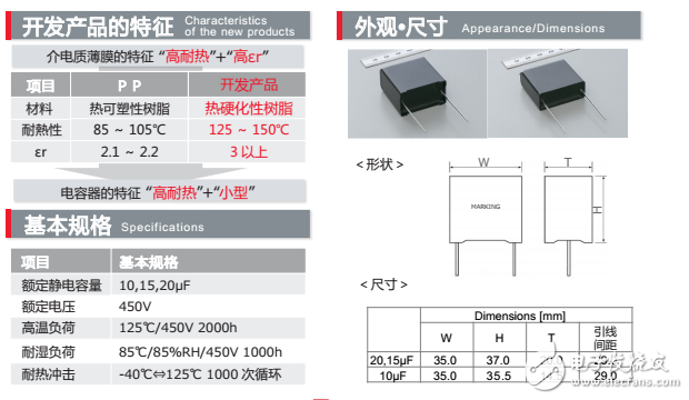 车载耐125℃高温薄膜电容器面世