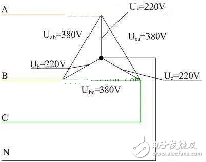 工作接地是什么,变压器中性点接地作用分析