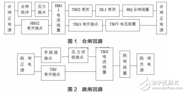高压断路器通用二次回路继电器过程分析