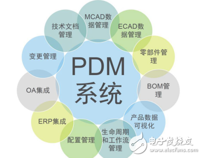 无线传感网络解决方案供应商友讯达PLM项目启动