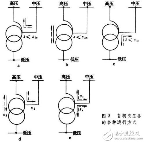 什么是自耦变压器_自耦变压器的作用及主要特点
