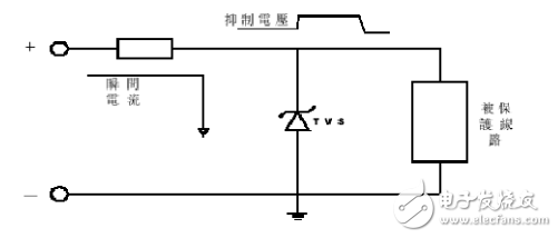 瞬态抑制二极管有哪些作用_工作原理_特性参数_应用电路