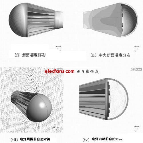 LED照明的散热解决方案