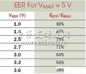 高能效比电容供电电路实现
