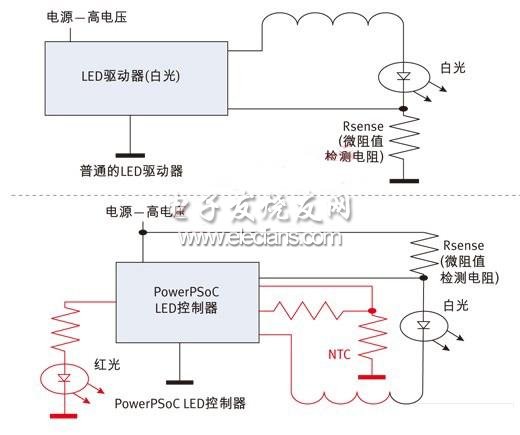 智能LED照明(带散热监控功能)控制