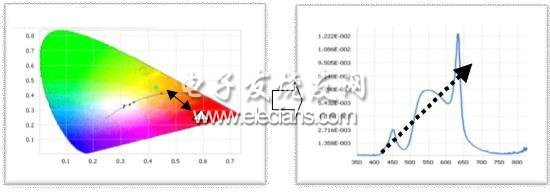 模组化是LED室内照明的新趋势