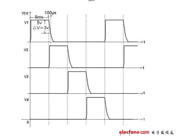 LED扫描显示屏拖尾解决方案