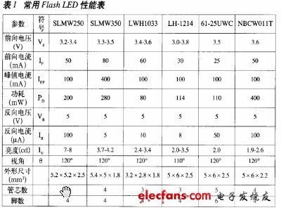 手机数码相机的低压闪光灯设计