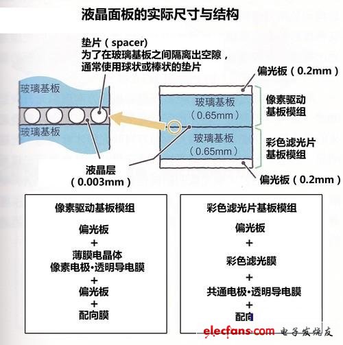 液晶材料是什么材料