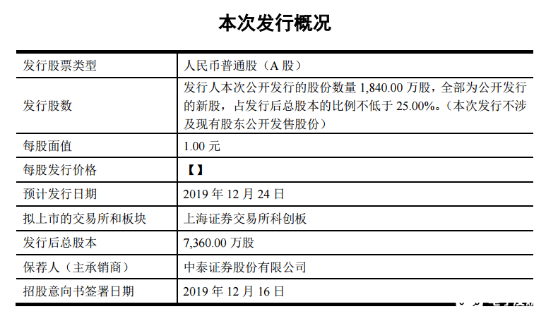 每日公告：依顿电子、博敏电子、兴图新科、嘉必优、华特气体、龙软科技、安博通