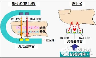 新日本无线推出应用于医疗的反射式光电传感器NJL5501R