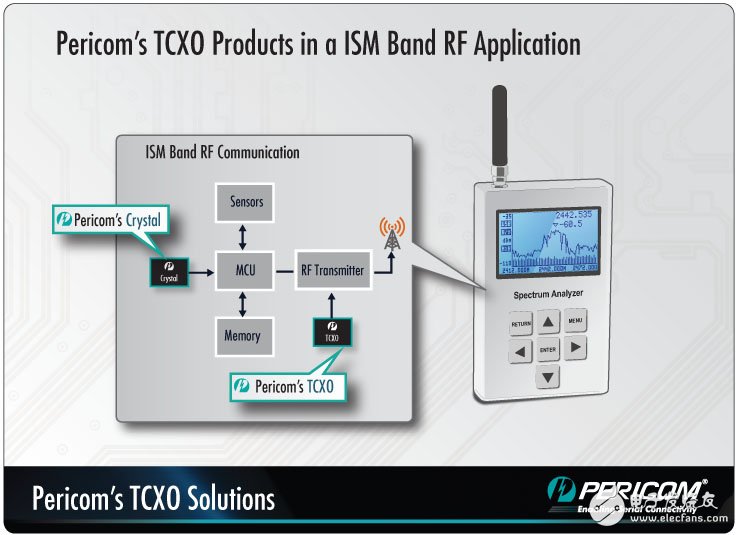 Pericom针对移动平台推出全新时频产品