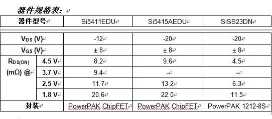 Vishay P沟道Gen III MOSFET具有业内最低导通电阻
