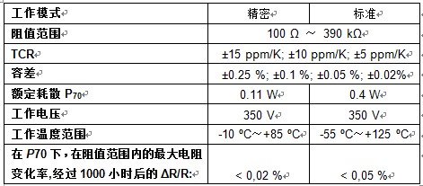 Vishay新款薄膜MELF电阻具有业内最高水平的精度和稳定性