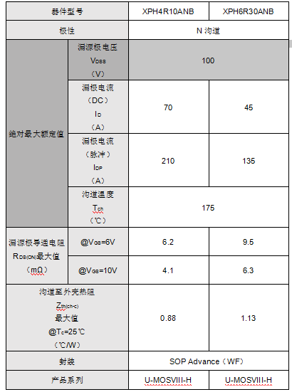 东芝面向车载应用推出采用紧凑型封装的100V N沟道功率MOSFET