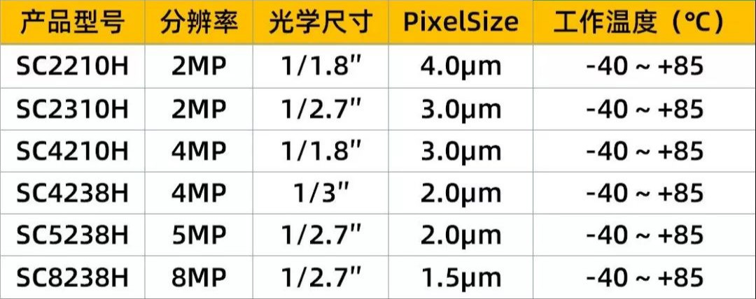 思特威科技推出全新高性能星光级升级技术“H”系列产品