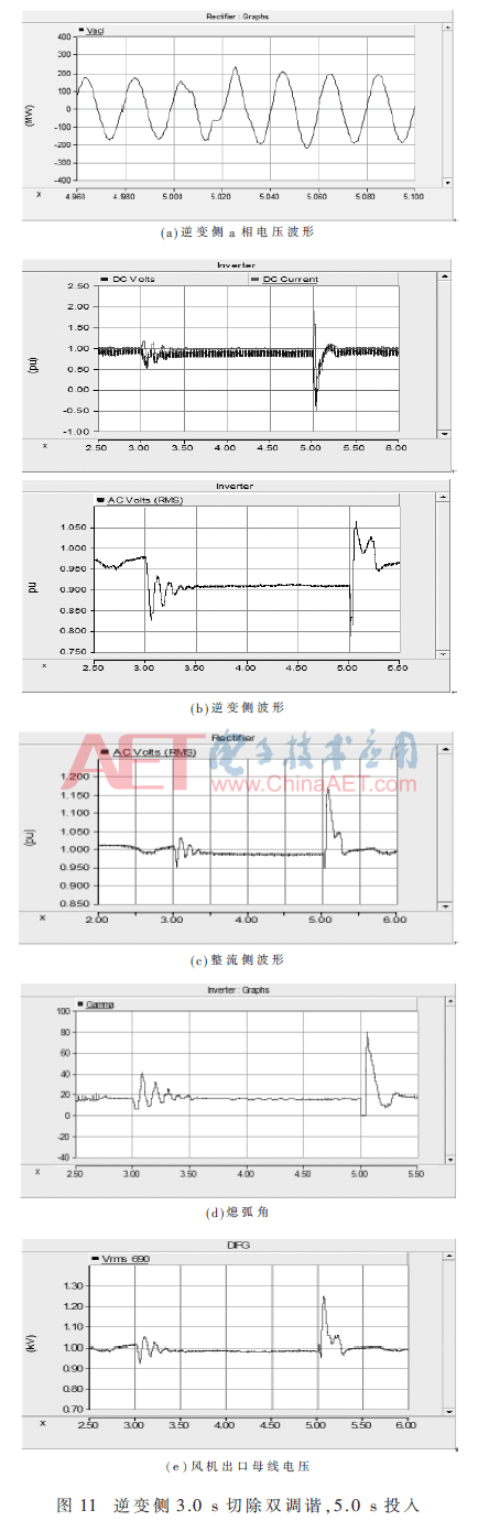 含风场的特高压直流输电换相失败及其引起的过电压机理分析