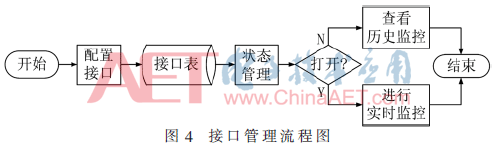 公共元数据配置管理平台设计