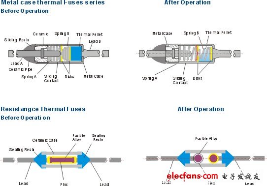 贝特电子温度保险丝的工作原理
