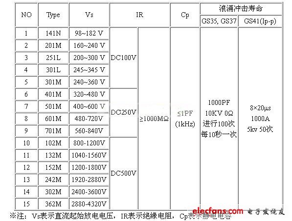 静电容量小于1PF的玻璃放电管选型指南