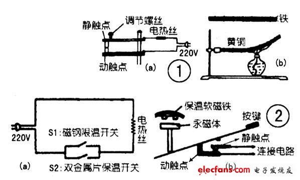温控开关双金属温度传感器及其应用