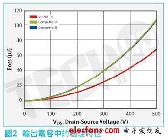 高效可靠LED街灯照明电源设计