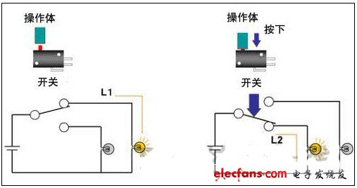 开关技术讲座（1）：开关的定义和分类
