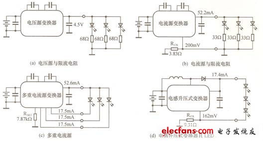 各种白光LED驱动电路特性比较