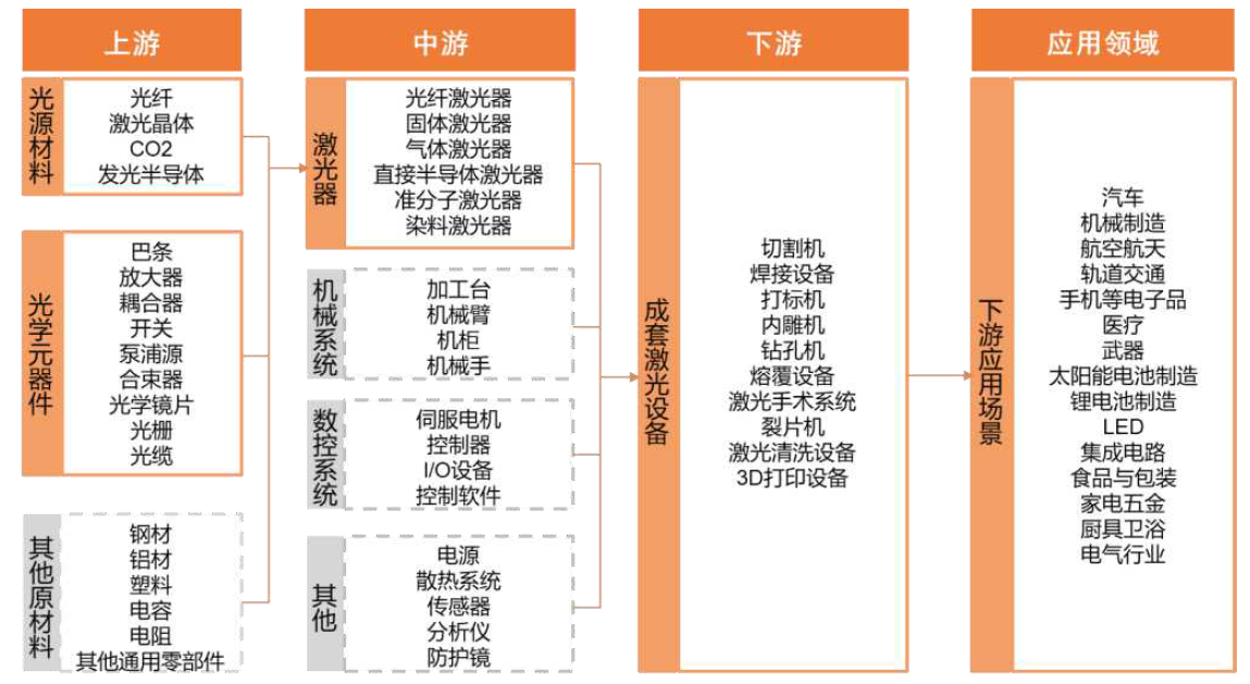 疫情当前，湖北激光产业链的困难和机遇