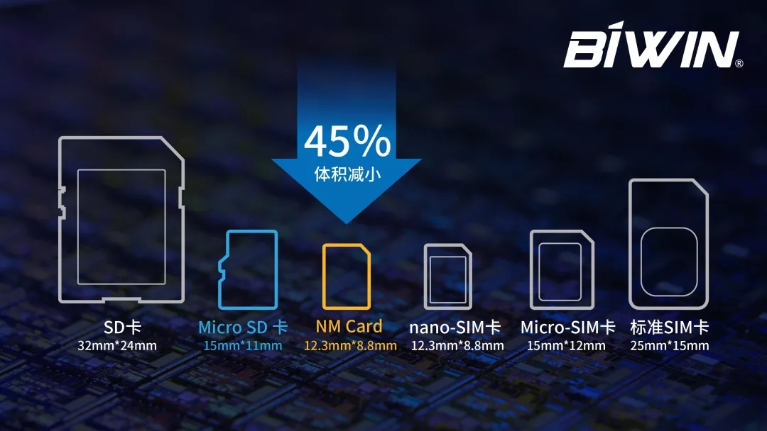 佰维存储获得华为NM卡授权，黑科技产品服务华为高端智能手机用户