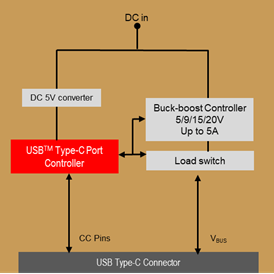 设计人员在为产品添加USB Type-C™连接时需要了解的信息