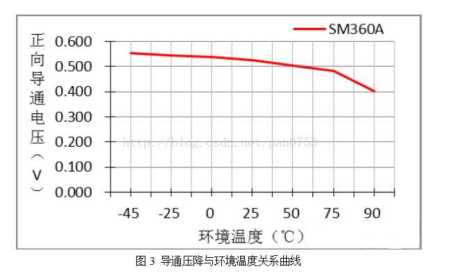 肖特基二极管与普通二极管的区别