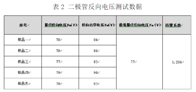 二极管鲜为人知的特性关系