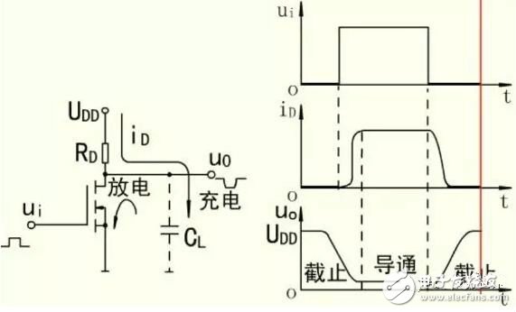 MOS管的开关特性