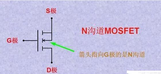 n沟mos管导通条件