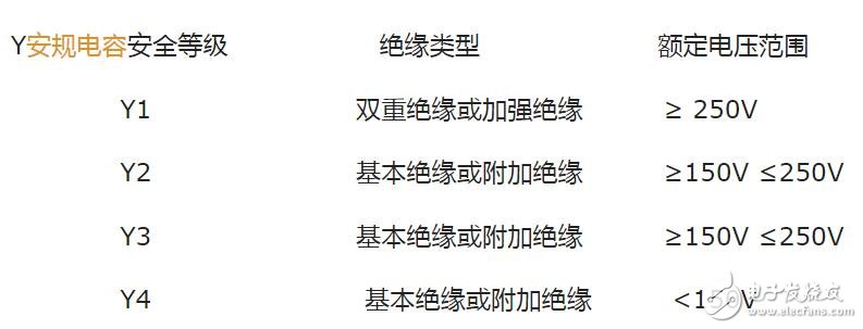 安规电容x1和x2的区别