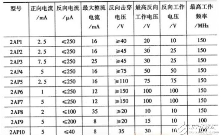 检波二极管原理_检波二极管的作用