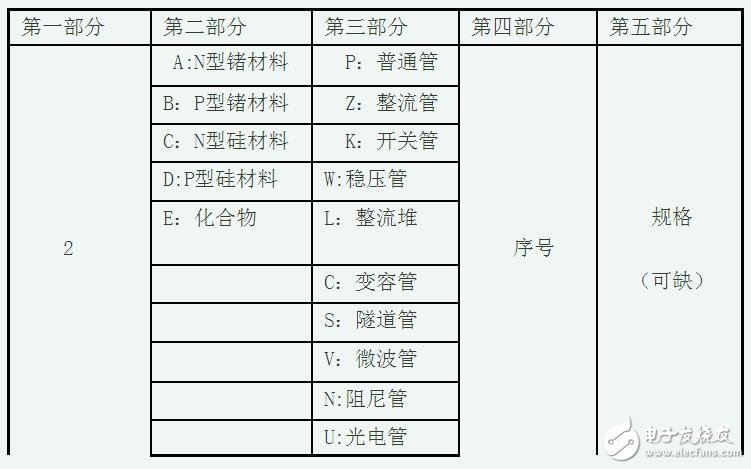 贴片二极管怎么看型号