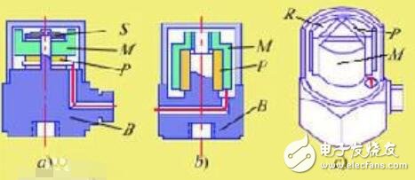 压电式加速度传感器的工作原理及构成