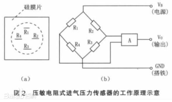 进气压力传感器坏了有什么反应
