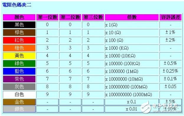 色码电感的读数_色码电感作用
