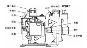 时间继电器的工作原理_时间继电器的分类