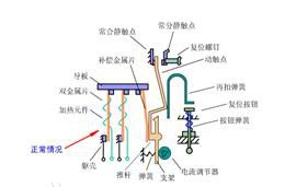 热继电器工作原理_热继电器的组成结构