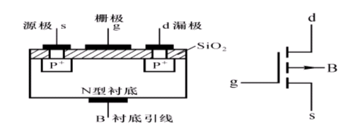 介绍场效应管的分类
